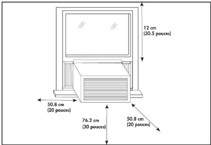 DANBY DAC250BGUWDB - EMPLACEMENT - 1