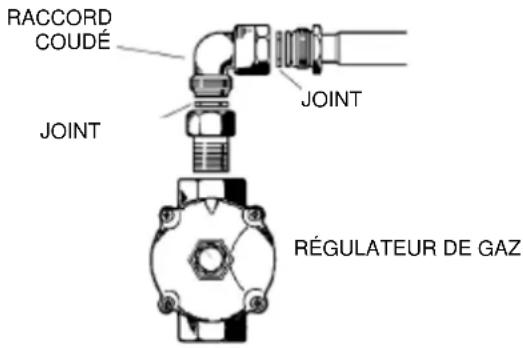 Summit GC443BGL - Gaz naturel et Gaz propane - 1