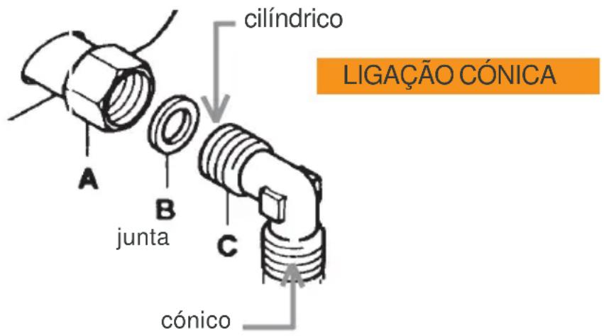 cilíndrico LIGAÇÃO CÓNICA A B junta C cónico
