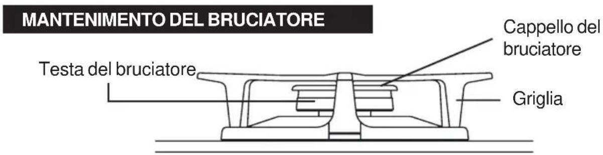 MANTENIMENTO DEL BRUCIATORE Testa del bruciatore Cappello del bruciatore Griglia
