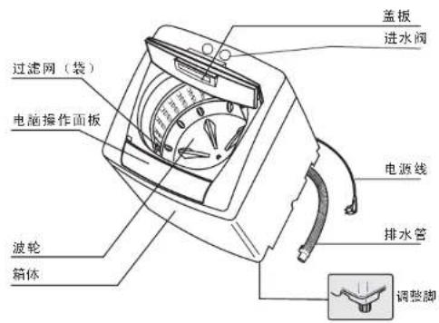 Xinle XQB55-6551T - 部件名称 - 1