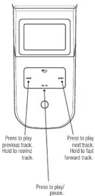 Press to play previous track. Hold to rewind track. Press to play next track. Hold to fast forward track. Press to play/ pause.
