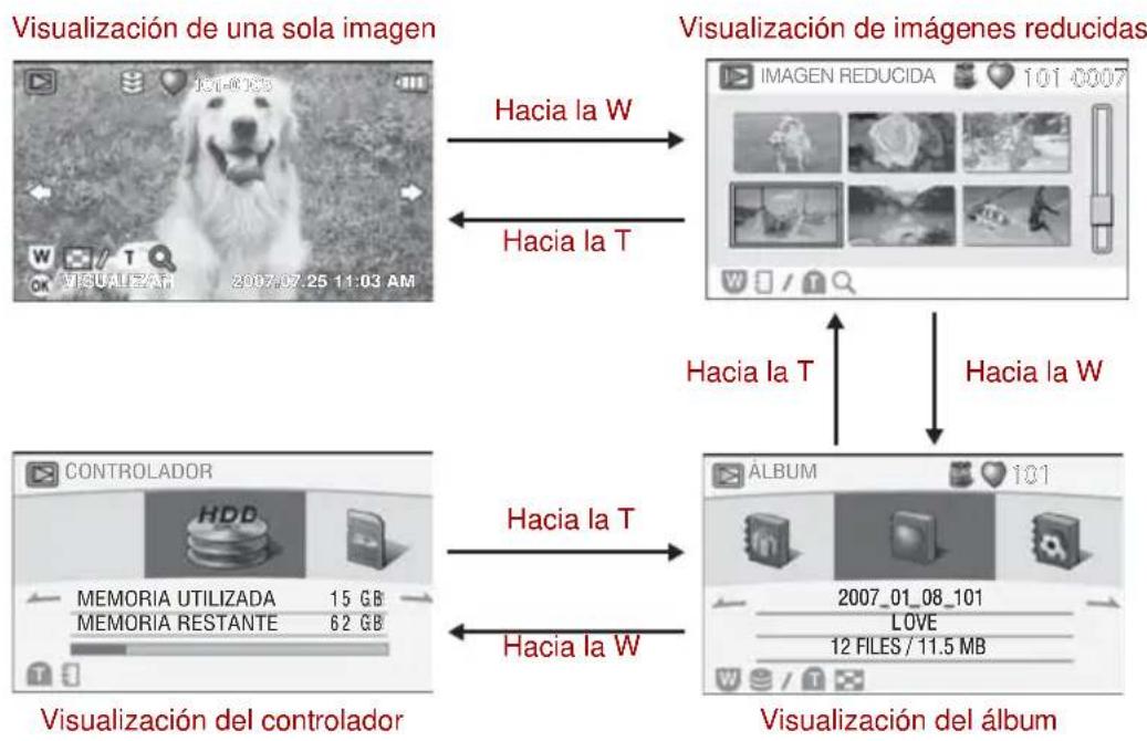 TOSHIBA Gigashot GSC-K80HE - Cambio de niveles - 1