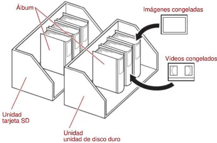TOSHIBA Gigashot GSC-K80HE - Álbumes y unidades - 1