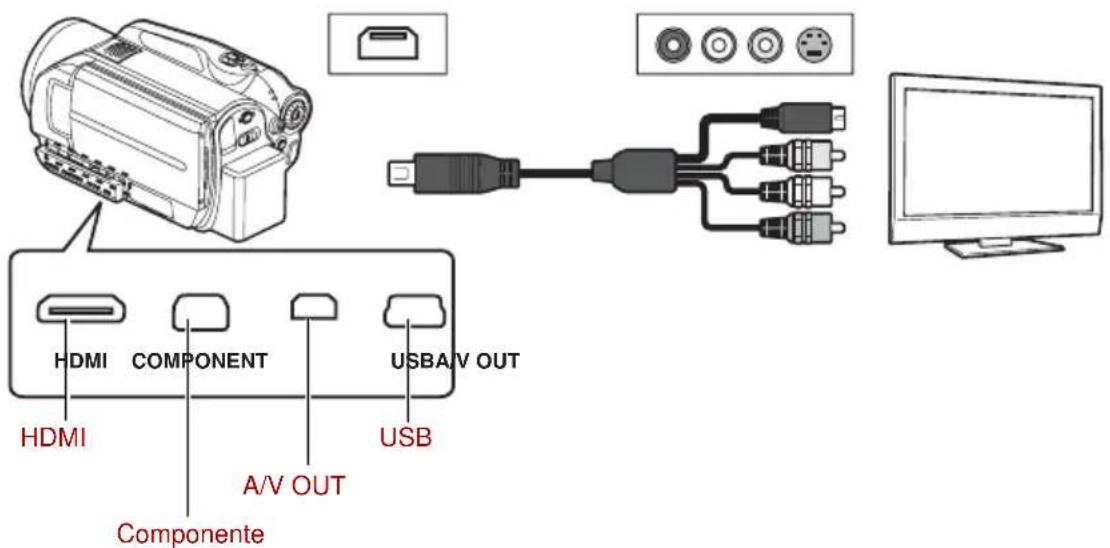TOSHIBA Gigashot GSC-K80HE - Conexión mediante cable AV - 1