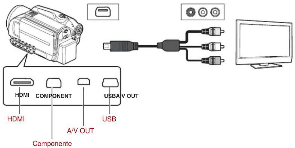 TOSHIBA Gigashot GSC-K80HE - Conexión mediante cable de componente - 1
