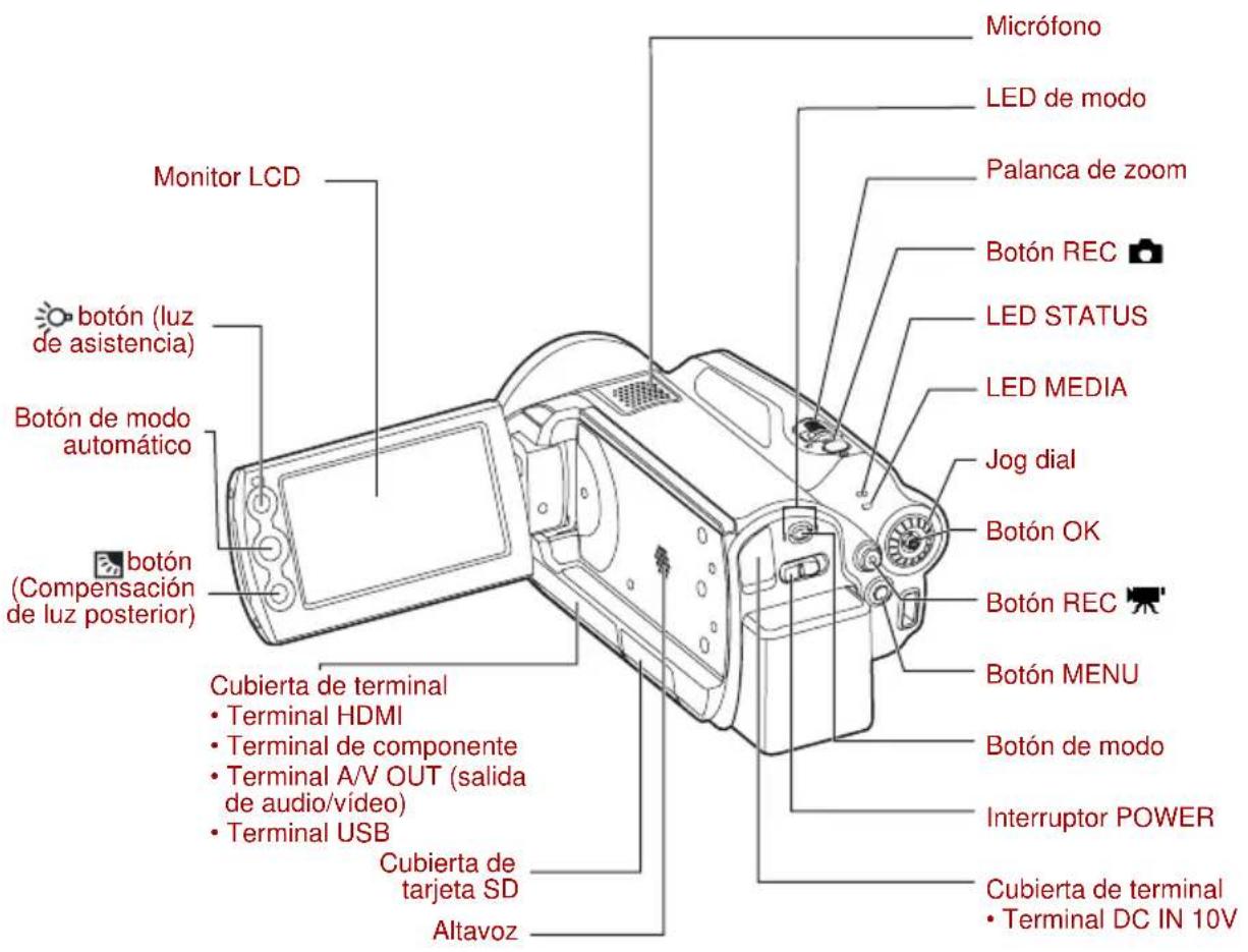 TOSHIBA Gigashot GSC-K80HE - Nombres de los componentes - 2