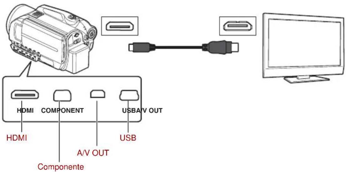 TOSHIBA Gigashot GSC-K80HE - Conexión mediante cable HDMI - 2
