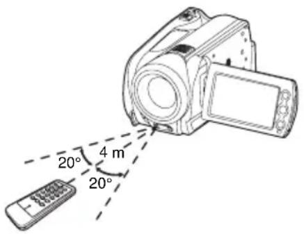 TOSHIBA Gigashot GSC-K80HE - Alcance de funcionamiento - 1