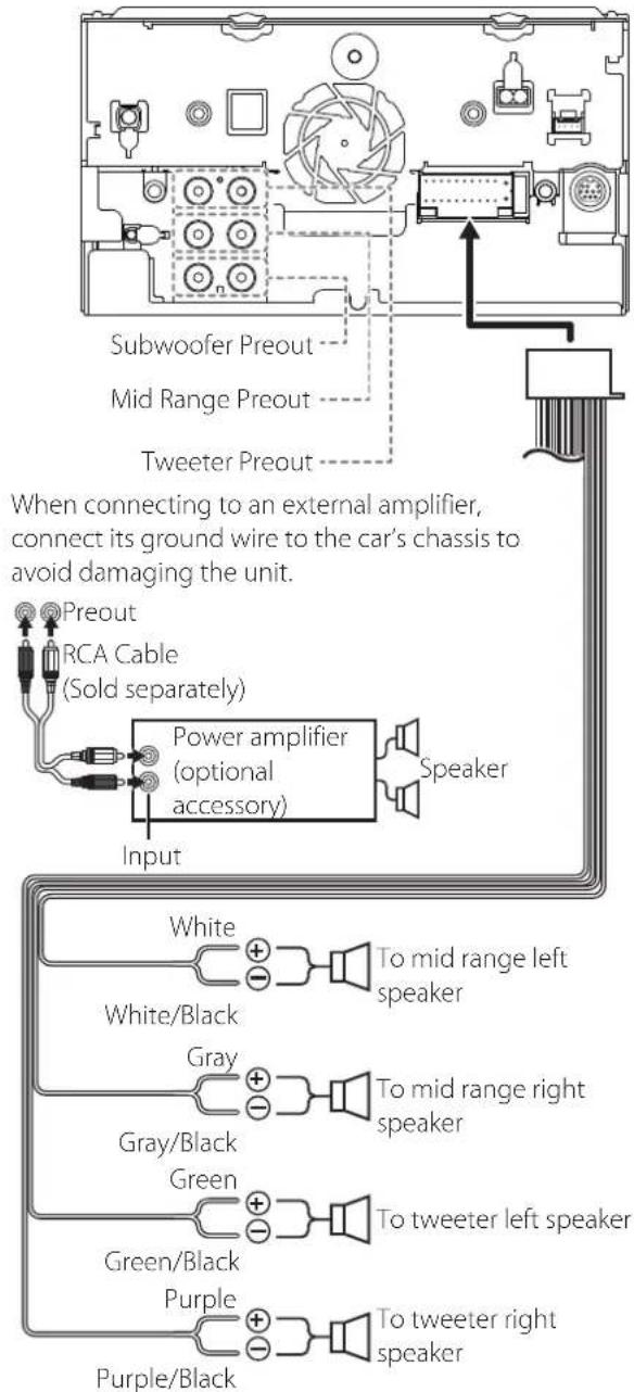 Subwoofer Preout Mid Range Preout Tweeter Preout When connecting to an external amplifier, connect its ground wire to the car's chassis to avoid damaging the unit. Preout RCA Cable (Sold separately) Power amplifier (optional accessory) Speaker Input White To mid range left speaker White/Black Gray To mid range right speaker Gray/Black Green To tweeter left speaker Green/Black Purple To tweeter right speaker Purple/Black