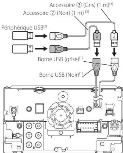 Périphérique USB[2] Accessoire ② (Noir) (1 m)[3] Accessoire ③ (Gris) (1 m)[3] Borne USB (grise)[1] Borne USB (Noir)[1]