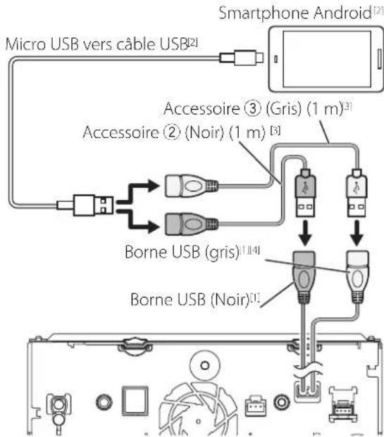 Micro USB vers câble USB[2] Smartphone Android[2] Accessoire ③ (Gris) (1 m)[3] Accessoire ② (Noir) (1 m)[3] Borne USB (gris)[1][4] Borne USB (Noir)[1]
