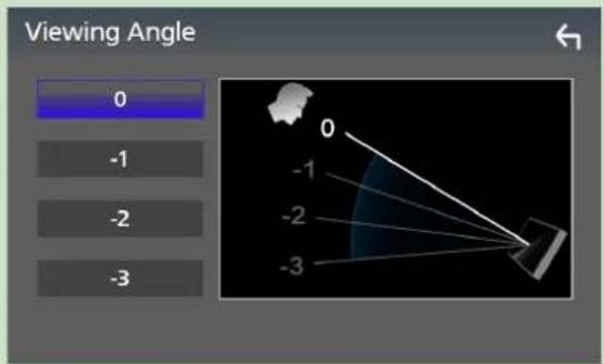 Viewing Angle 0 -1 -2 -3 0 -1 -2 -3