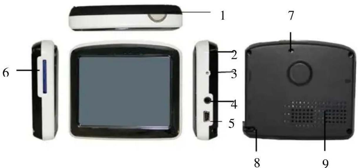 CURTIS GPD357 - Buttons and Functions - 1