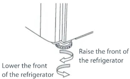 Lower the front of the refrigerator Raise the front of the refrigerator