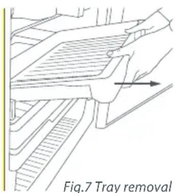 Fig.7 Tray removal