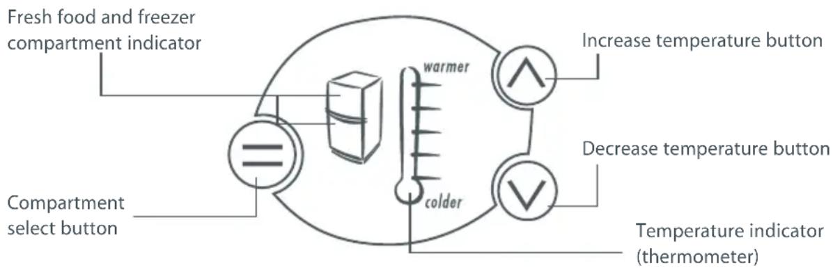 Fresh food and freezer compartment indicator Increase temperature button wärmer Decrease temperature button colder Compartment select button Temperature indicator (thermometer)