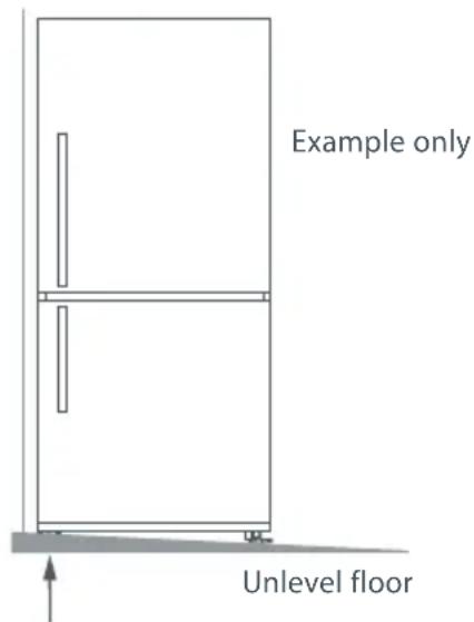 Example only Unlevel floor