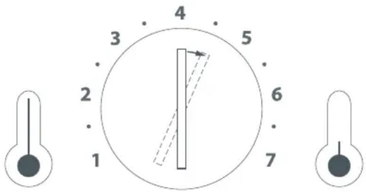 4 3 5 2 6 1 7