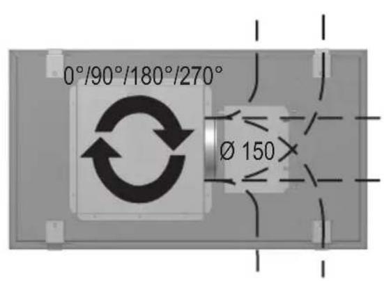 0°/90°/180°/270° Ø 150