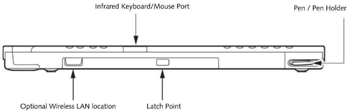 FUJITSU Stylistic ST5000 - Left-Side Features: - 1