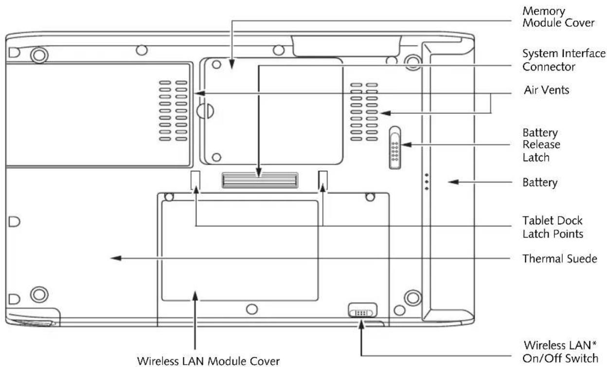 FUJITSU Stylistic ST5000 - Front Features: - 1