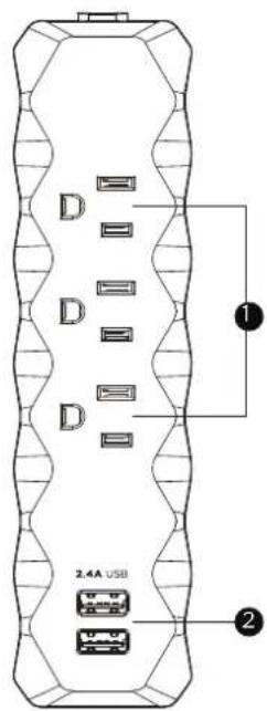 D D D 2.4A USB ① ②
