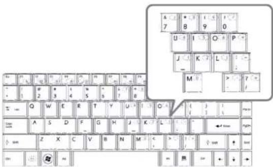 Diagram of a standard computer keyboard layout with labeled keys and a zoomed-in view highlighting the top section.