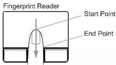 Fingerprint Reader Start Point End Point