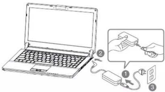 Diagram showing a laptop connected to a device via cable, with three labeled steps illustrating the connection and usage.