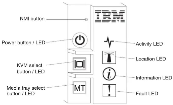 NMI button Power button / LED KVM select button / LED Media tray select button / LED MT IBM Activity LED Location LED Information LED Fault LED