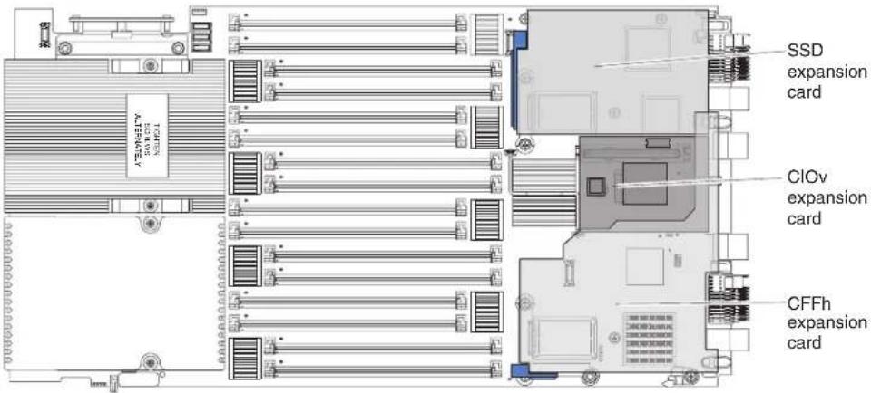 SSD expansion card CIOv expansion card CFFh expansion card