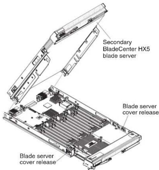 Secondary BladeCenter HX5 blade server Blade server cover release Blade server cover release