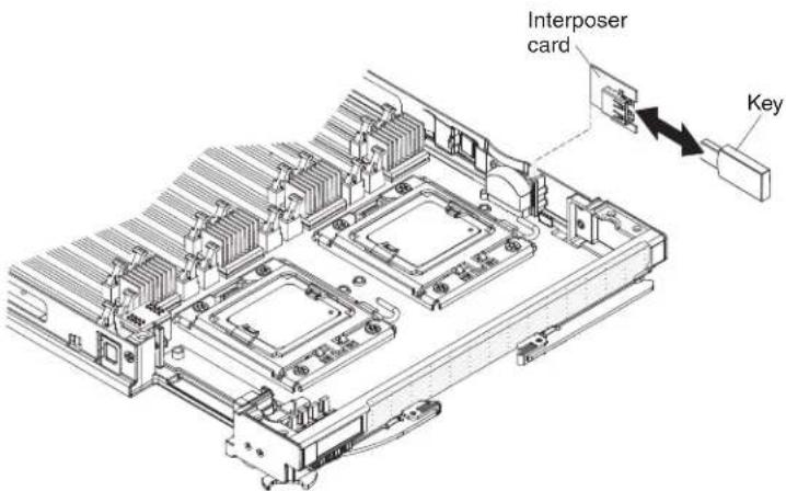 Interposer card Key