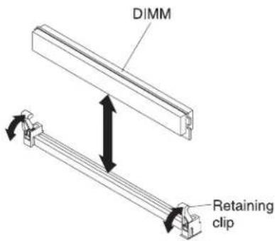 DIMM Retaining clip