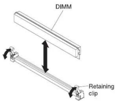 DIMM Retaining clip