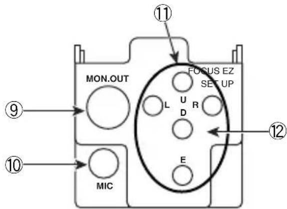 Ikegami High Performance IPD-DM100 - ⑧ Ethernet connector (RJ45) - 1