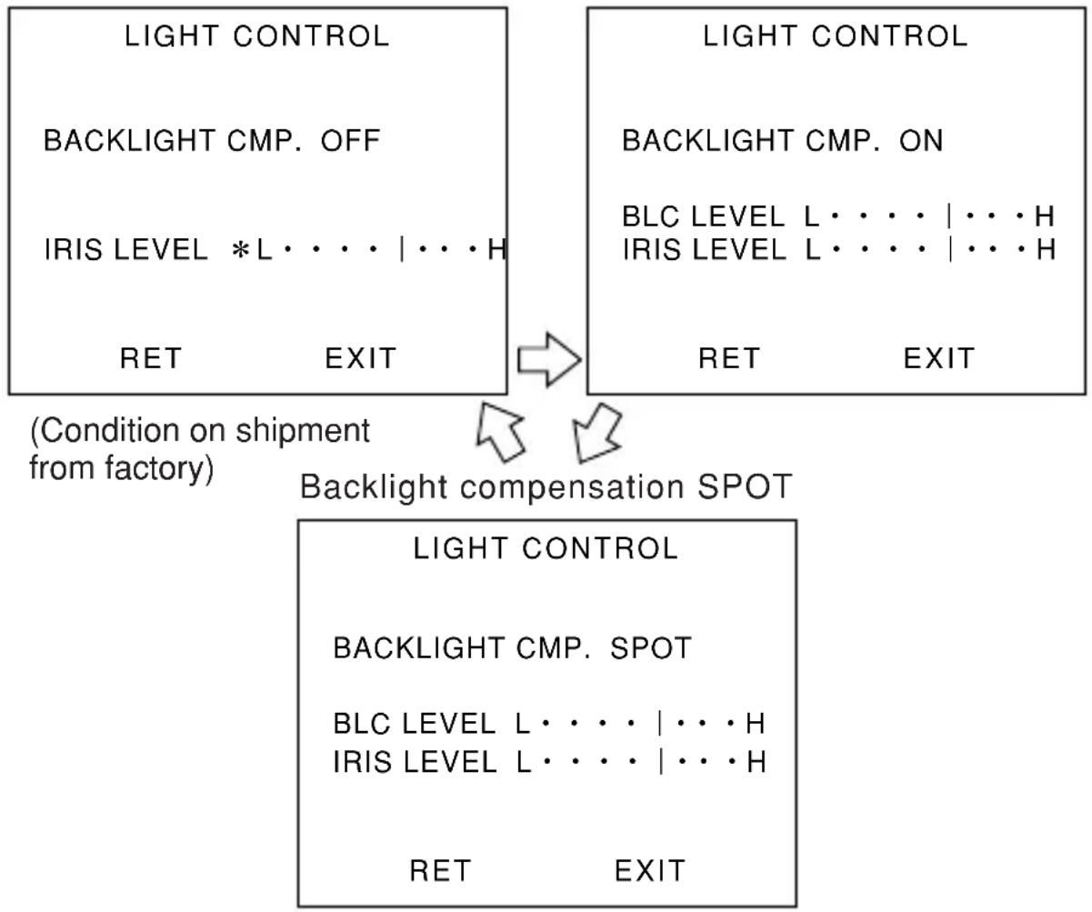 Ikegami High Performance IPD-DM100 - 6-2-3. Submenu [LIGHT CONTROL] - 1