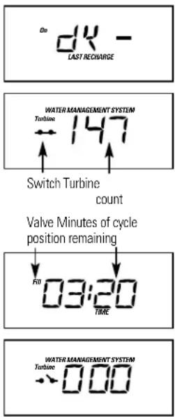 On d4 - LAST RECHANGE WATER MANAGEMENT SYSTEM Turbine 147 Switch Turbine count Valve Minutes of cycle position remaining Fill 03:20 TIME WATER MANAGEMENT SYSTEM Turbine 000
