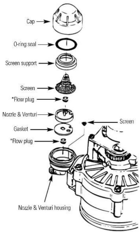 Cap O-ring seal Screen support Screen *Flow plug Nozzle & Venturi Gasket *Flow plug Screen Nozzle & Venturi housing