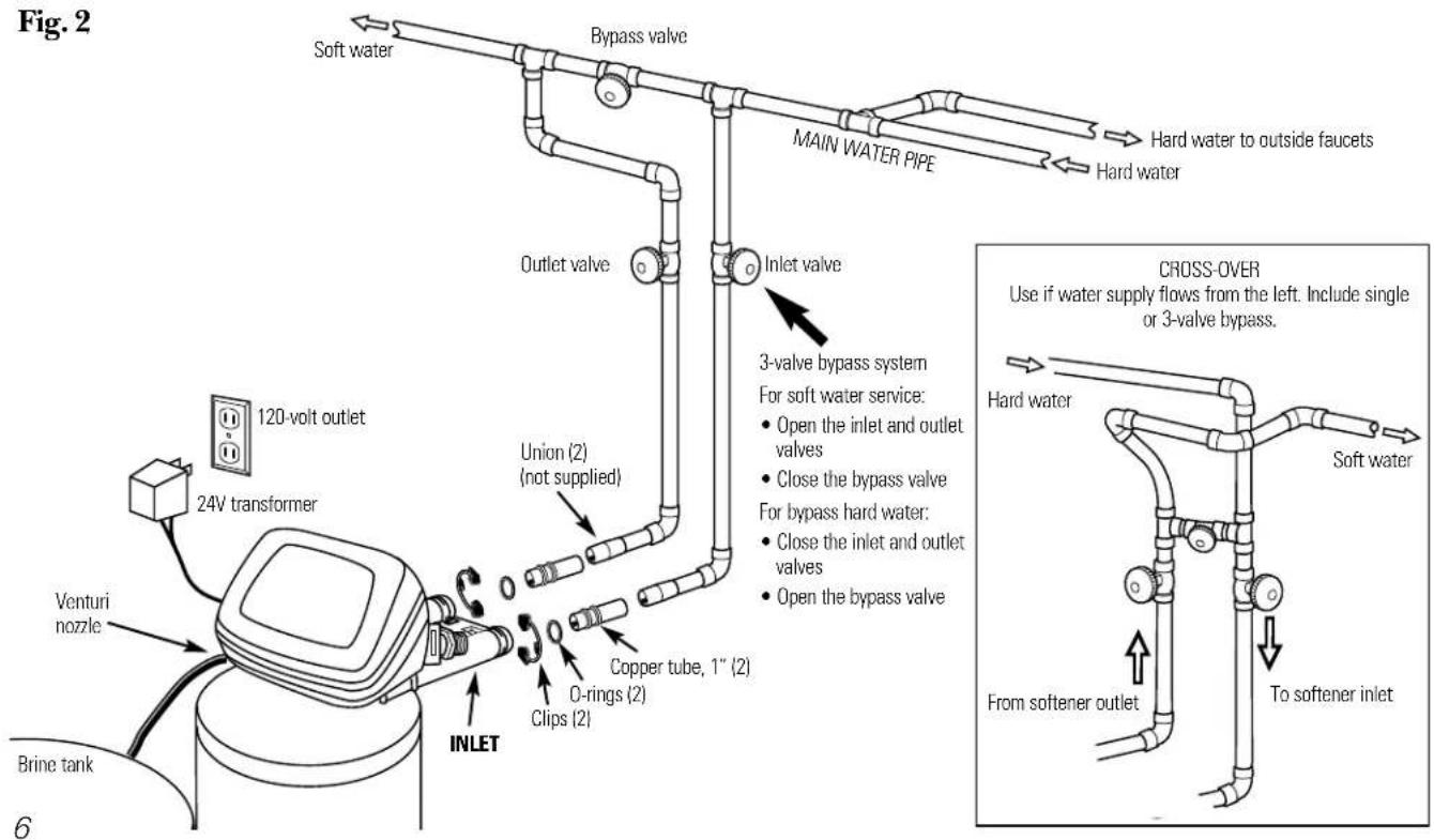 Fig. 2 Soft water Bypass valve MAIN WATER PIPE Hard water to outside faucets Hard water Outlet valve Inlet valve 3-valve bypass system For soft water service: Open the inlet and outlet valves Close the bypass valve For bypass hard water: Close the inlet and outlet valves Open the bypass valve Union (2) (not supplied) Copper tube, 1" (2) O-rings (2) Clips (2) Venturi nozzle Brine tank 6 CROSS-OVER Use if water supply flows from the left. Include single or 3-valve bypass. Hard water Soft water From softener outlet To softener inlet
