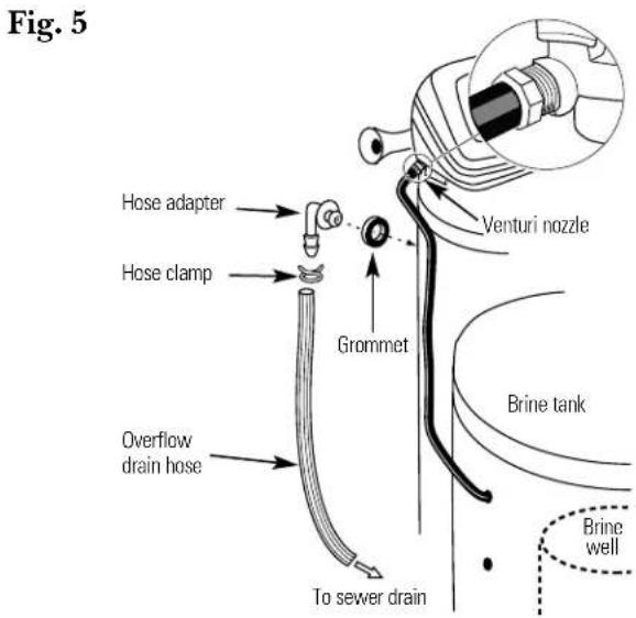 Fig. 5 Hose adapter Hose clamp Grommet To sewer drain Venturi nozzle Brine tank Brine well