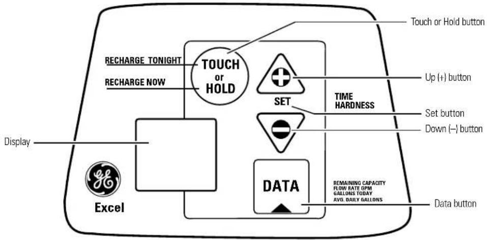 Touch or Hold button RECHARGE TONIGHT TOUCH OR HOLD UP (+) button RECHARGE NOW SET TIME HARDNESS Set button Down (−) button Display Excel DATA REMAINING CAPACITY FLOW RATE GPM GALLONS TODAY AVG. DAILY GALLONS Data button
