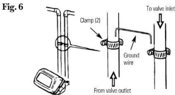 Fig. 6 Clamp (2) Ground wire From valve outlet To valve inlet