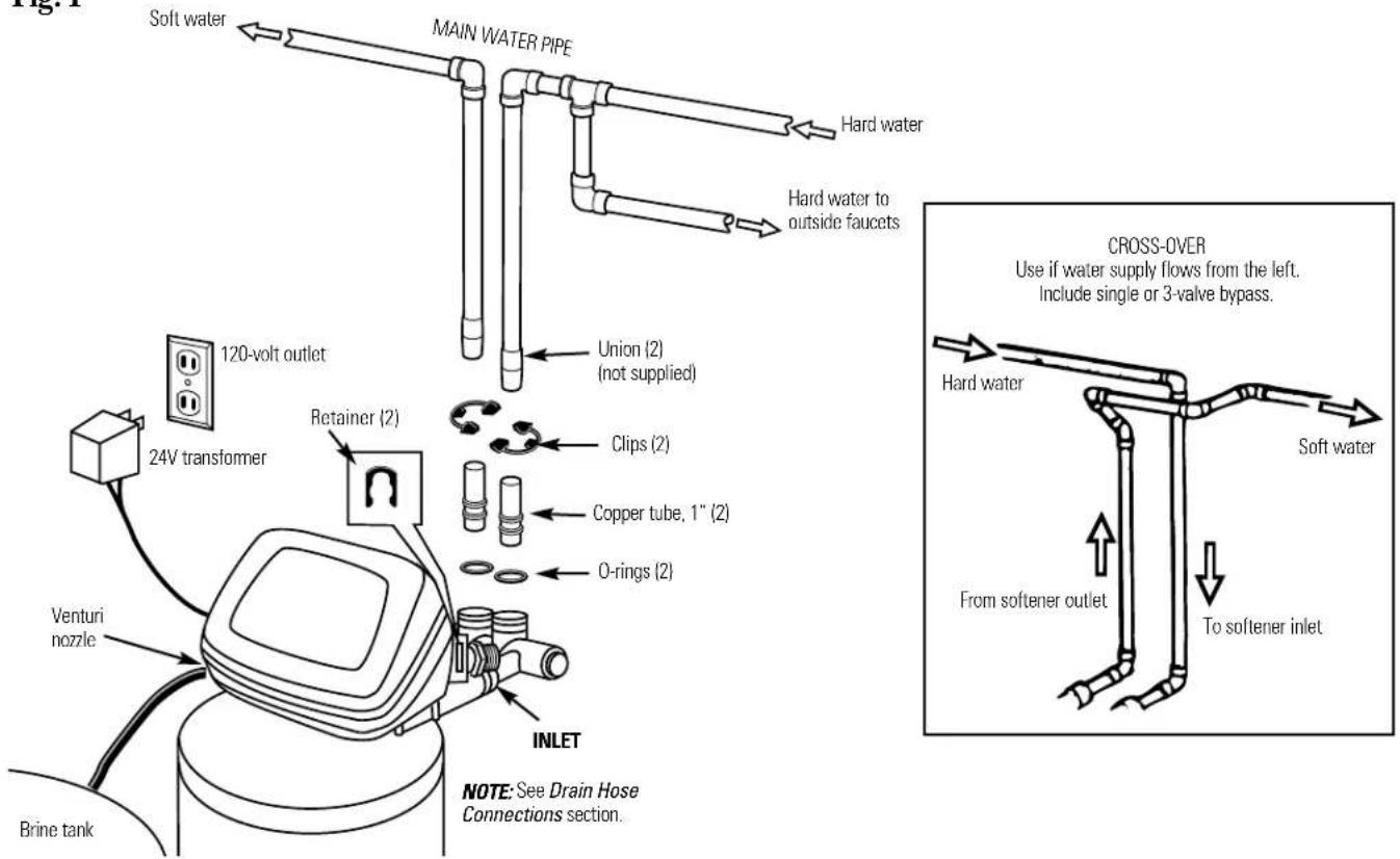 Soft water MAIN WATER PIPE Hard water Hard water to outside faucets Union (2) (not supplied) Clips (2) Copper tube, 1" (2) O-rings (2) Venturi nozzle Retainer (2) 24V transformer INLET Brine tank CROSS-OVER Use if water supply flows from the left. Include single or 3-valve bypass. Hard water Soft water From softener outlet To softener inlet NOTE: See Drain Hose Connections section.