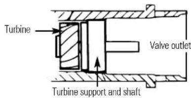 Turbine Valve outlet Turbine support and shaft