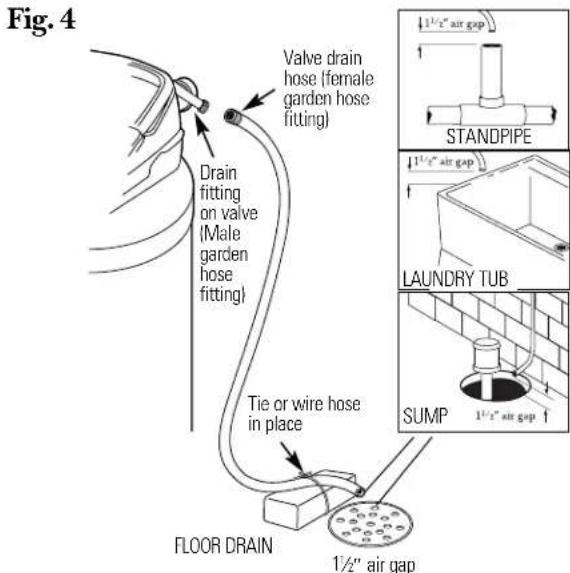 Fig. 4 Valve drain hose (female garden hose fitting) Drain fitting on valve (Male garden hose fitting) Tie or wire hose in place FLOOR DRAIN 1½" air gap 1½" air gap STANDPIPE LAUNDRY TUB SUMP 1½" air gap