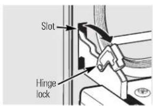 Slot Hinge lock