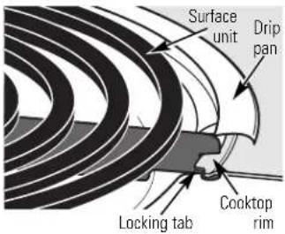 Surface unit Drip pan Locking tab Cooktop rim