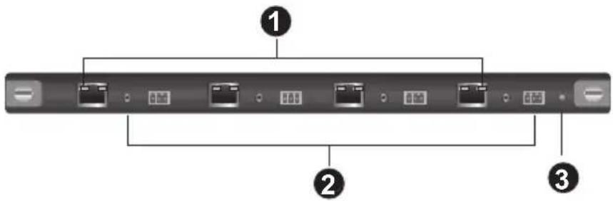 Diagram of a network device rear panel with labeled ports and connection points